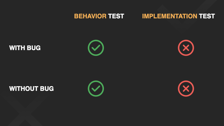 Alternative test suites