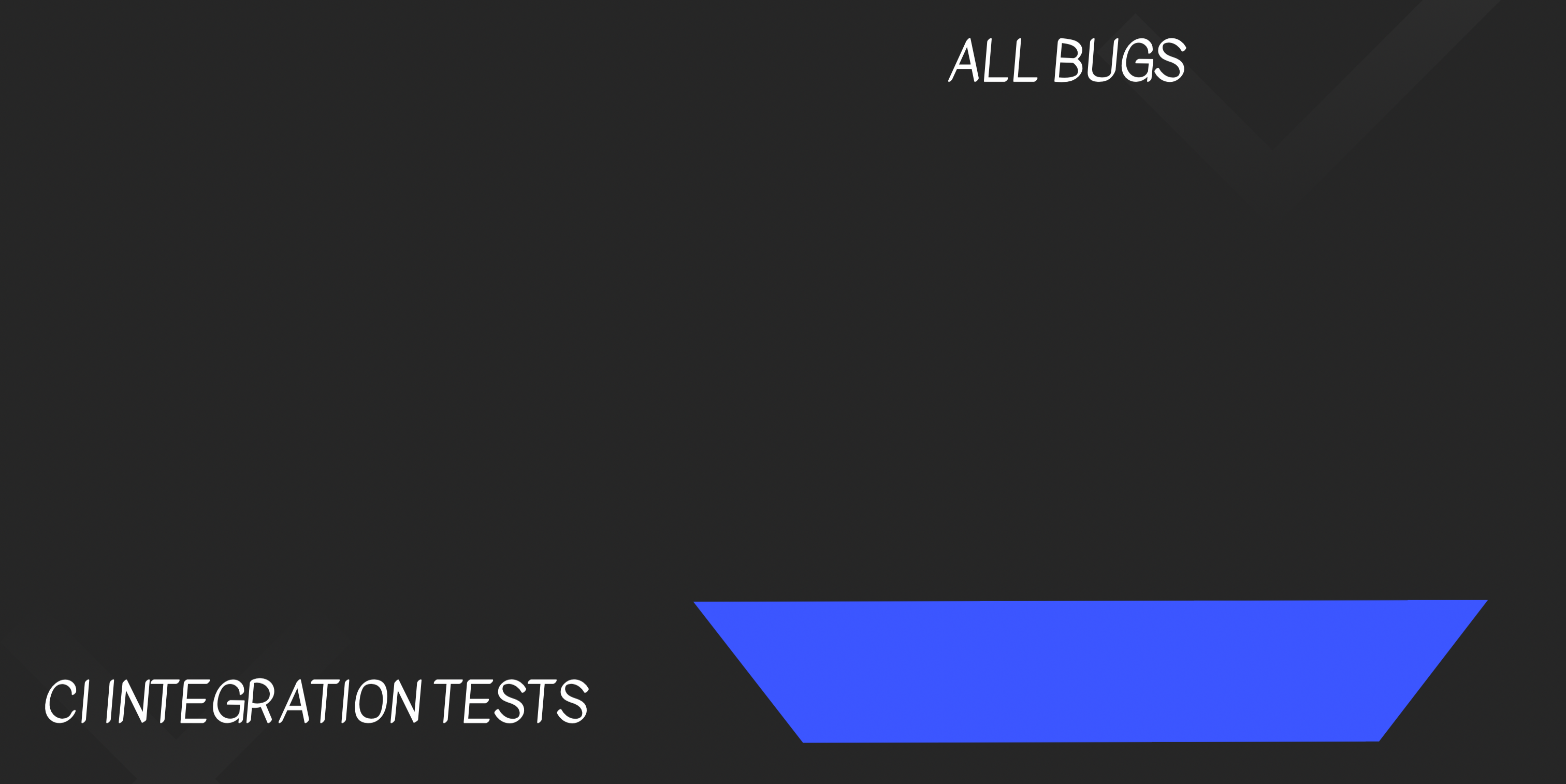 Bug funnel with only CI integration tests