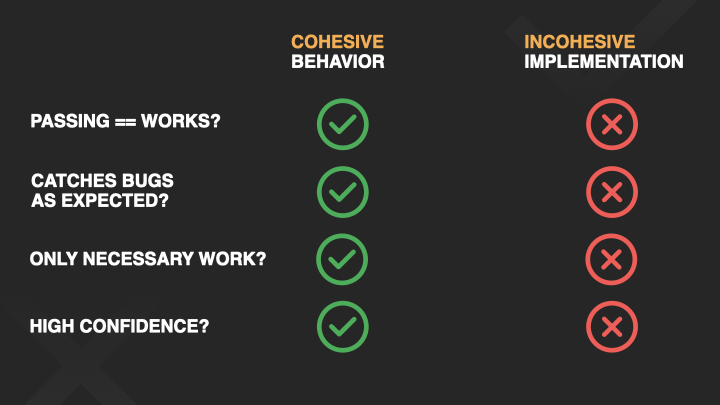 Cohesive tests vs Incohesive tests comparison