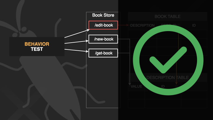 Edit book bug scenario with behavior tests is good