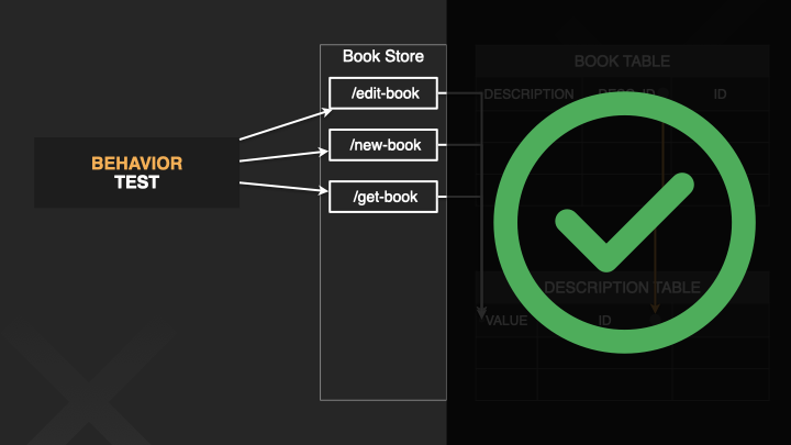 Edit book non-bug scenario with behavior tests is good