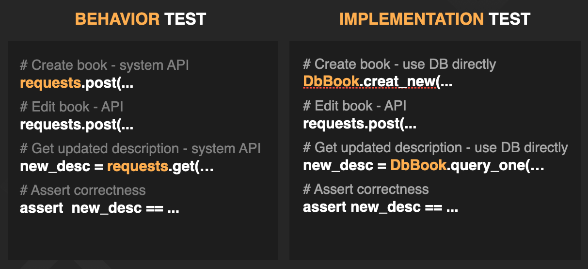 Behavior test vs implementation test