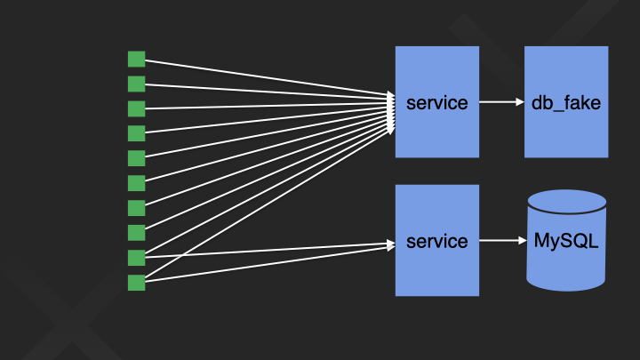 Test both fake and real